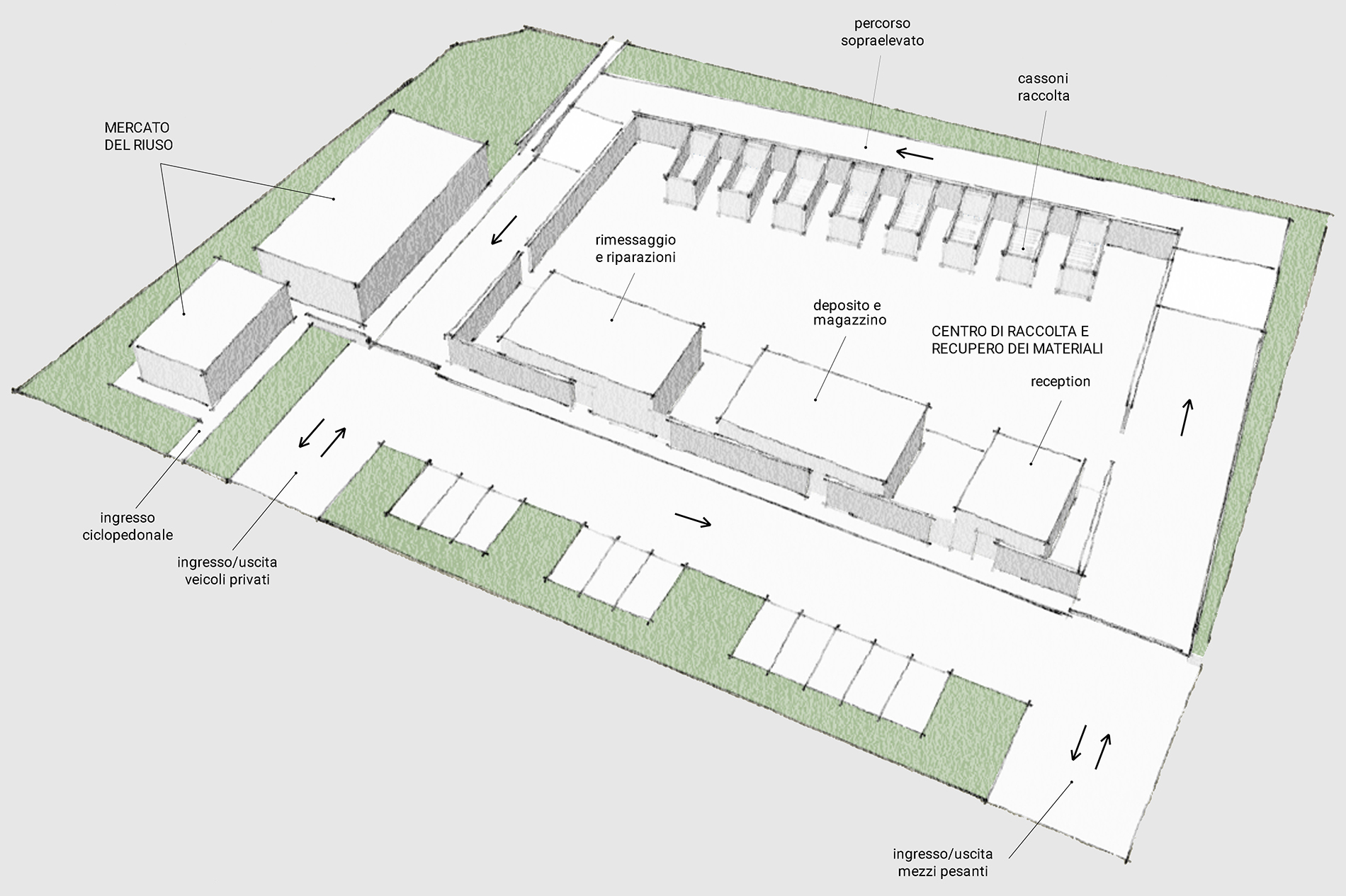 Centre for waste collection and recovery and recycled goods market