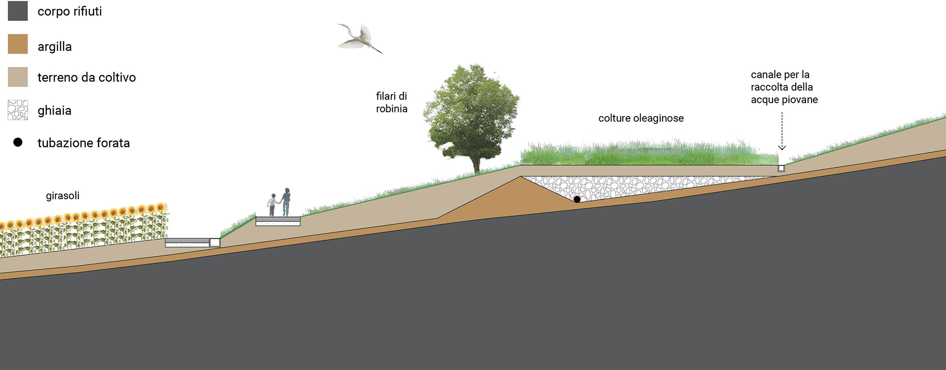 Rehabilitation of Ciliverghe landfill, Brescia (IT)