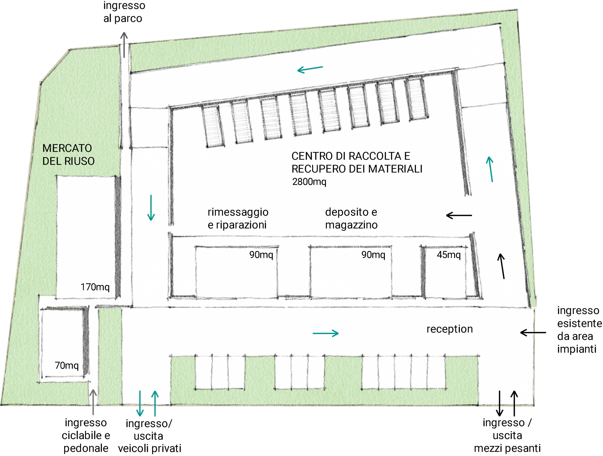 Centre for waste collection and recovery and recycled goods market