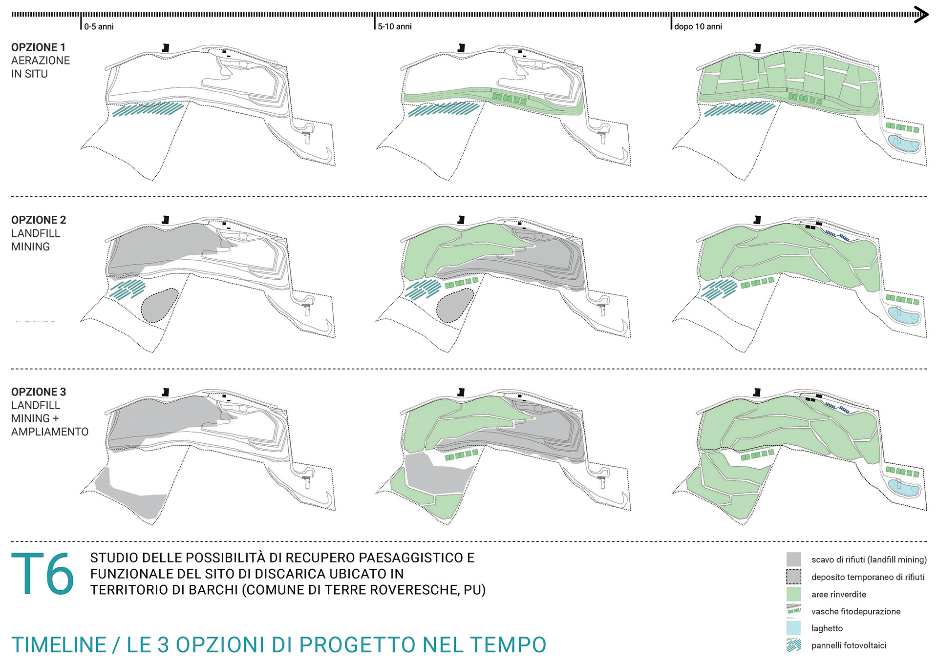Study of the possibility of undertaking remedial and functional landscaping of the Ca’ Rafaneto di Barchi landfill (Pesaro and Urbino Province, IT)