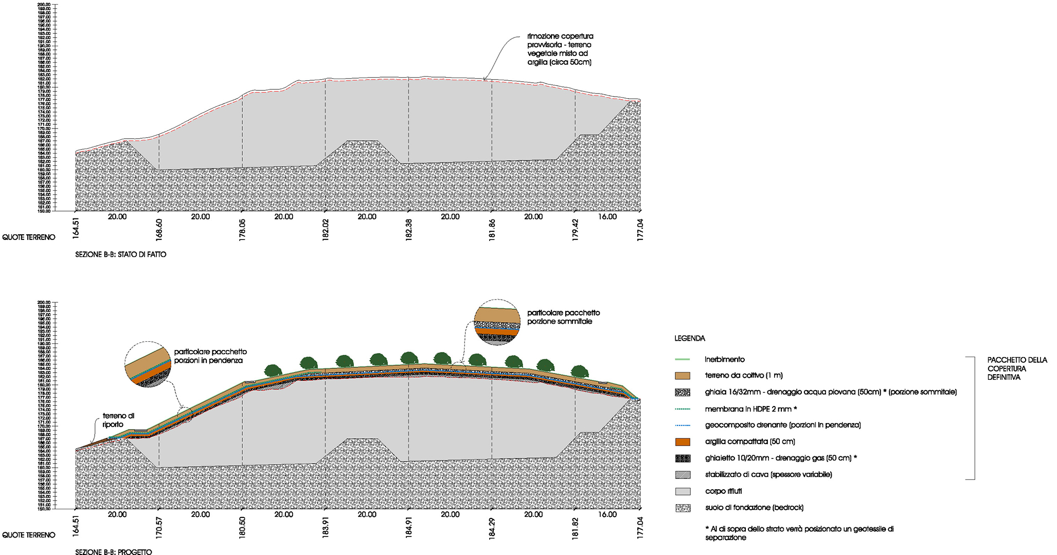 Final capping of the Ca’ Rafaneto di Barchi landfill (Pesaro and Urbino Province, IT)