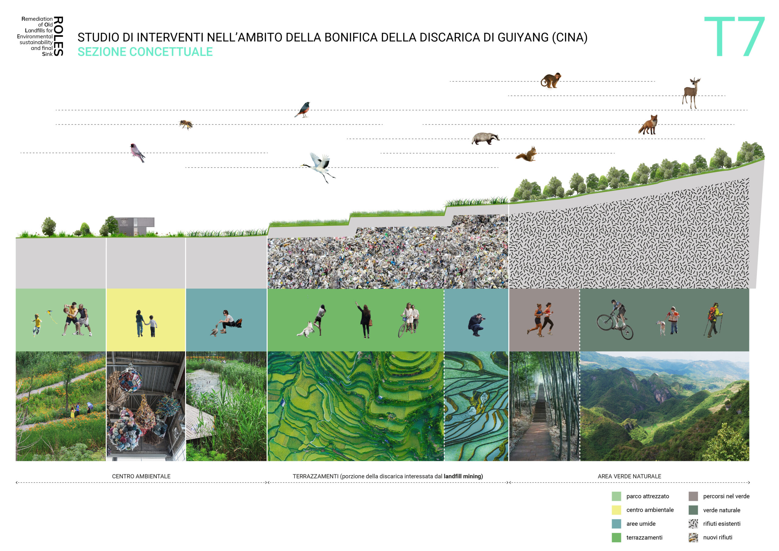 ROLES project / Guiyang Landfill, China