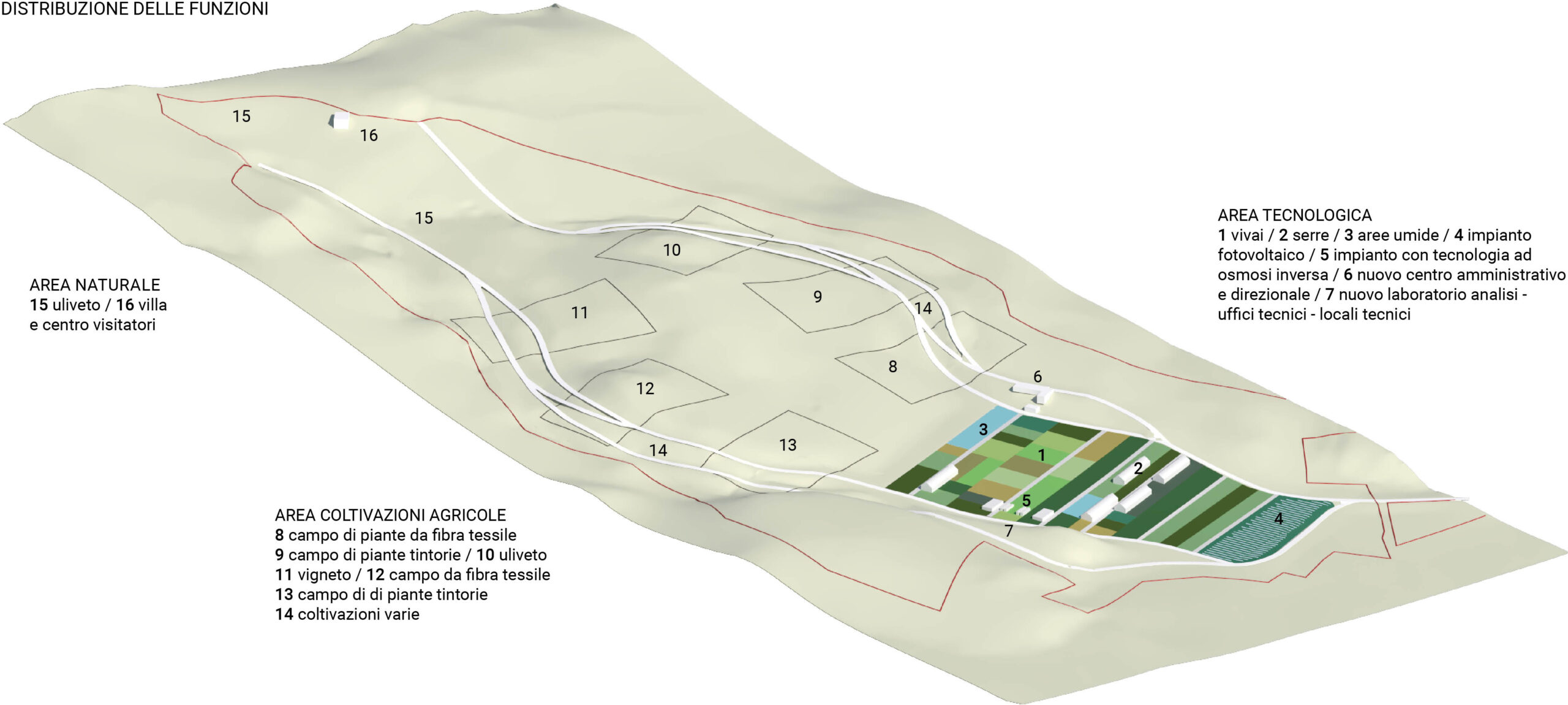 Landscape redevelopment of a landfill